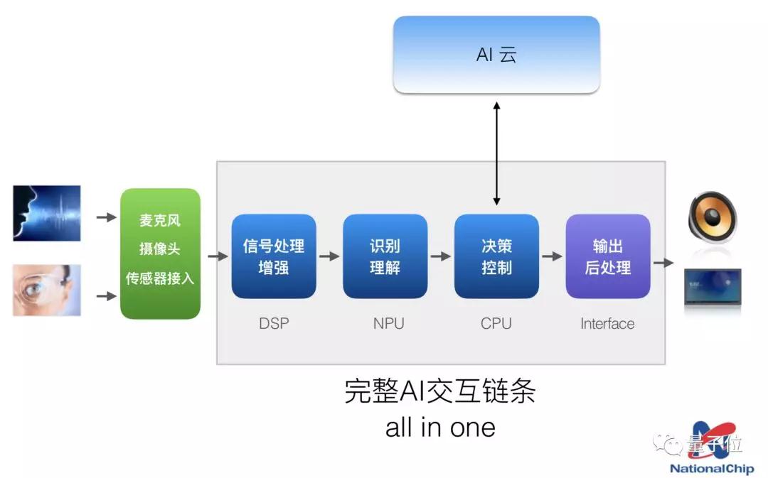 20190225量子位07.jpg