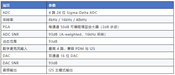 1785922332732381de7X.png 表1.png