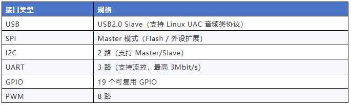 17859223538220878tyN.png 表2.png