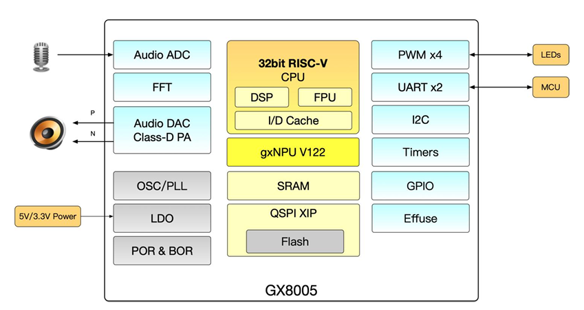 178762595818360825wM.png GX8005系统框图.png